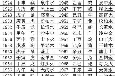 1967年什么命|1967年出生五行属什么命？是什么生肖？